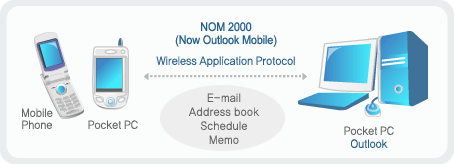 NOM2000Ұ